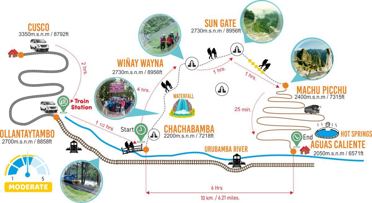 first-day-short-Inca-trail-map 