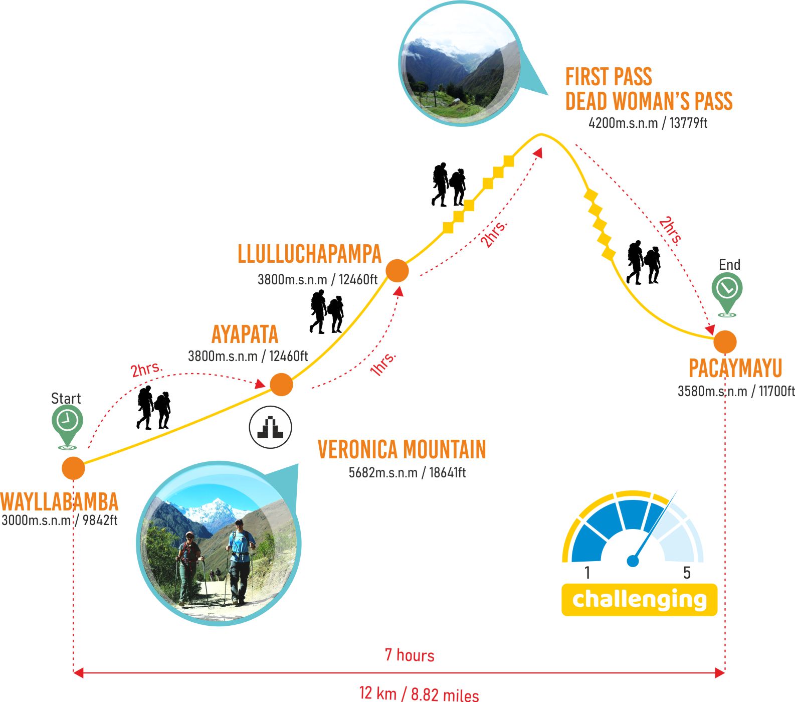 hiking-map-on-the-inca-trail